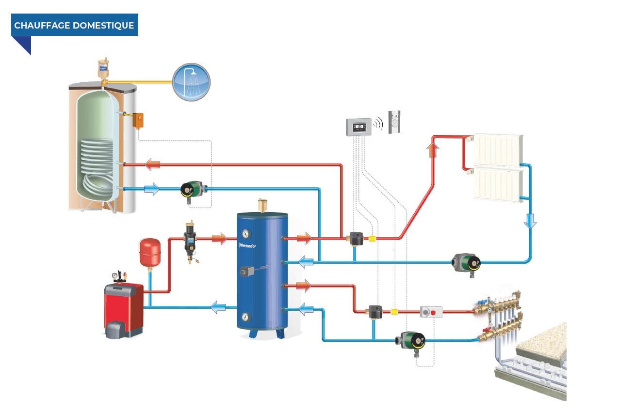 Installation chauffage plomberie